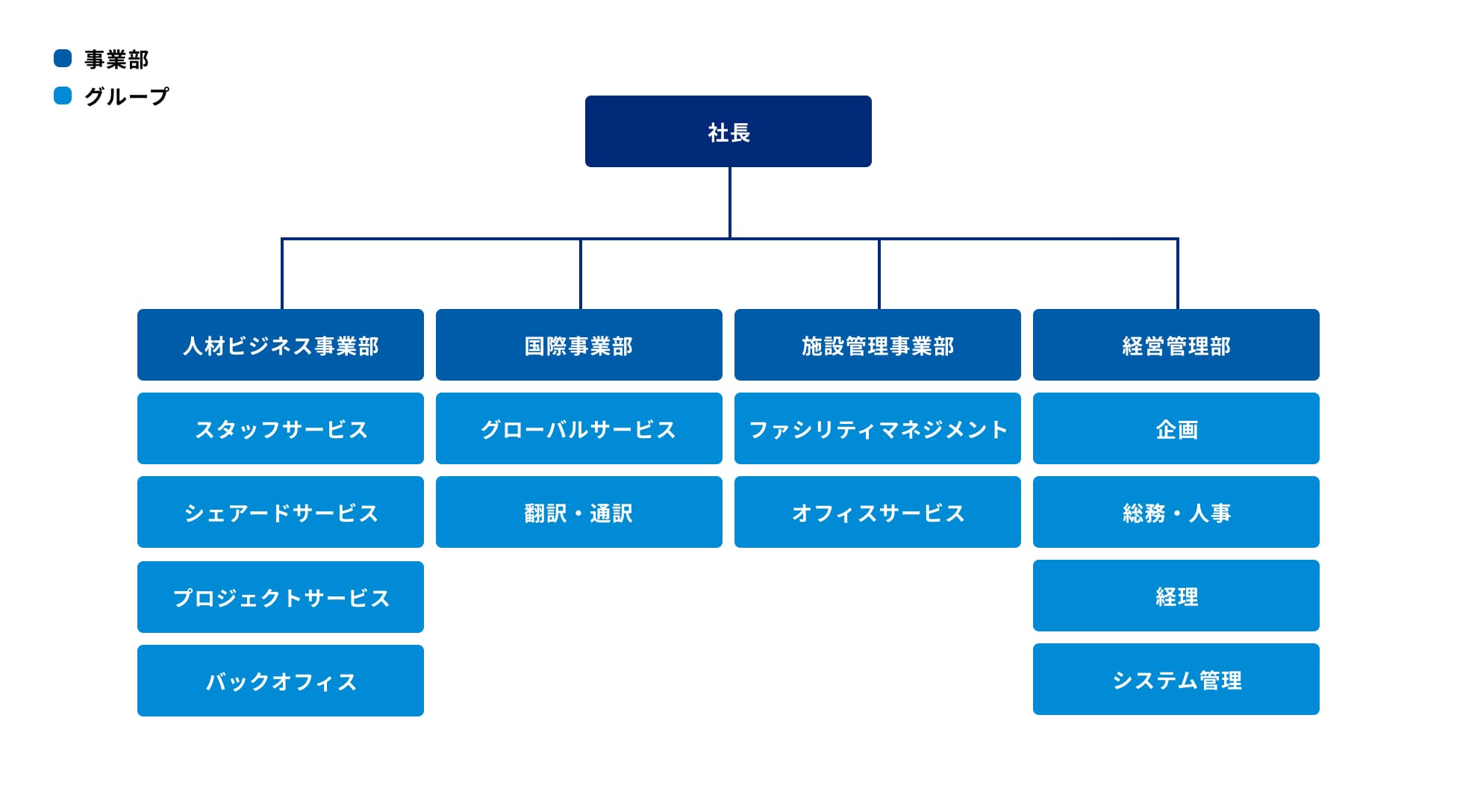 組織